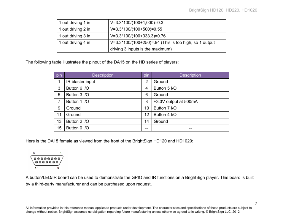 BrightSign HD120 Hardware User Manual | Page 10 / 21