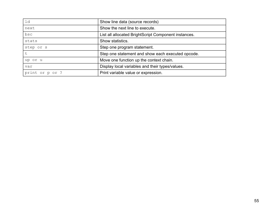 BrightSign BrightScript 3.0 Reference Manual User Manual | Page 60 / 75