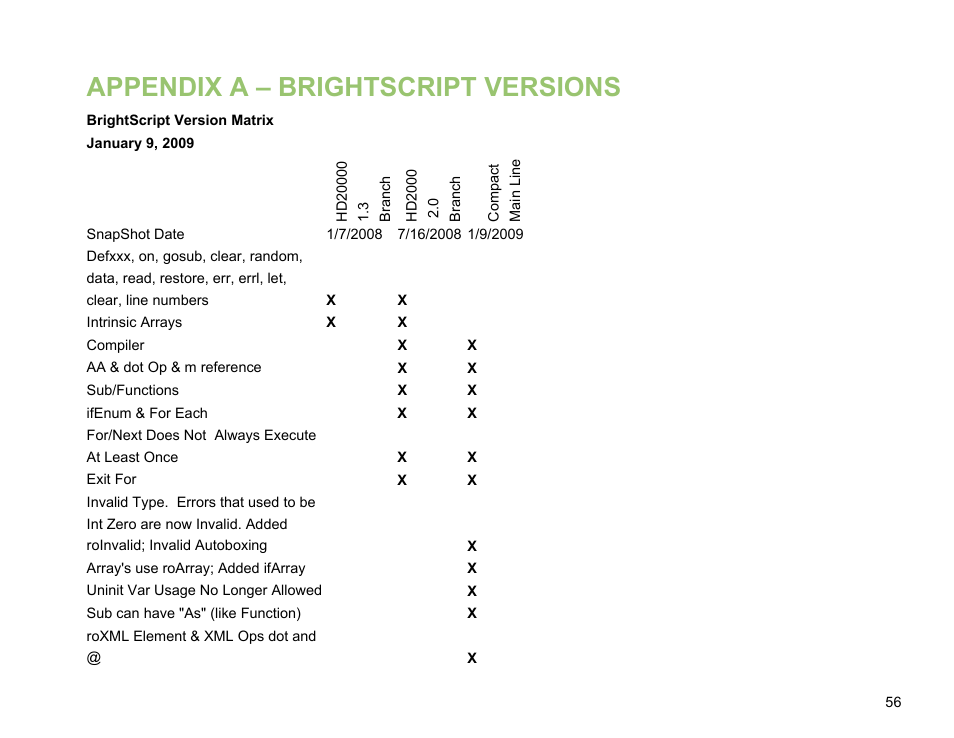 Appendix a – brightscript versions | BrightSign BrightScript 3.0 Reference Manual User Manual | Page 61 / 75