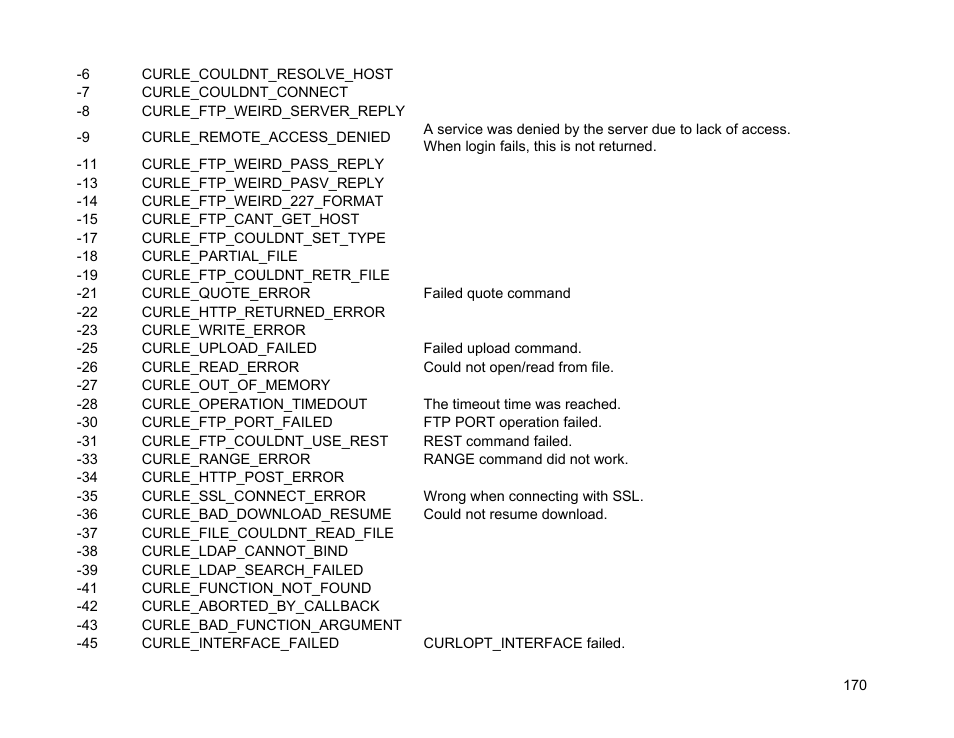 BrightSign Object Reference Manual (FW 5.1) User Manual | Page 178 / 341