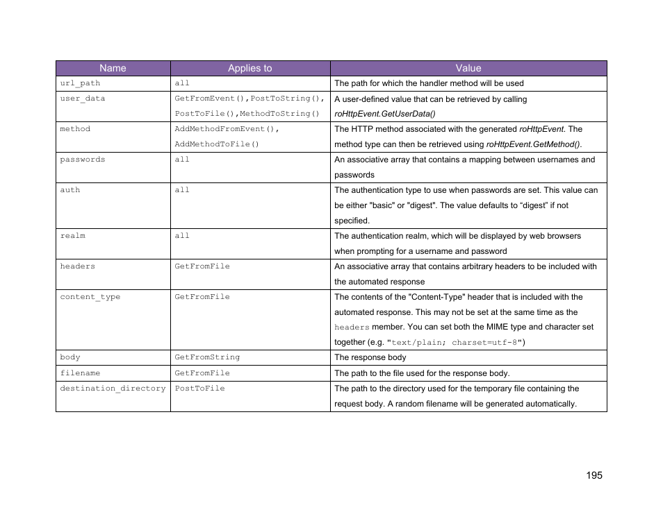 BrightSign Object Reference Manual (FW 5.1) User Manual | Page 203 / 341