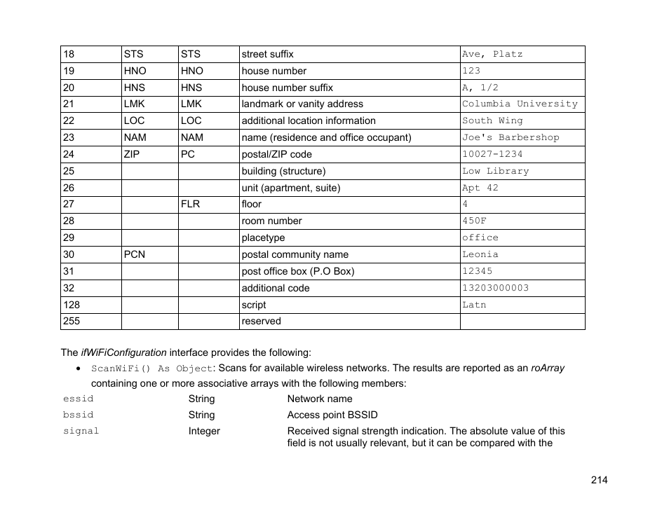 Ifwificonfiguration | BrightSign Object Reference Manual (FW 5.1) User Manual | Page 222 / 341
