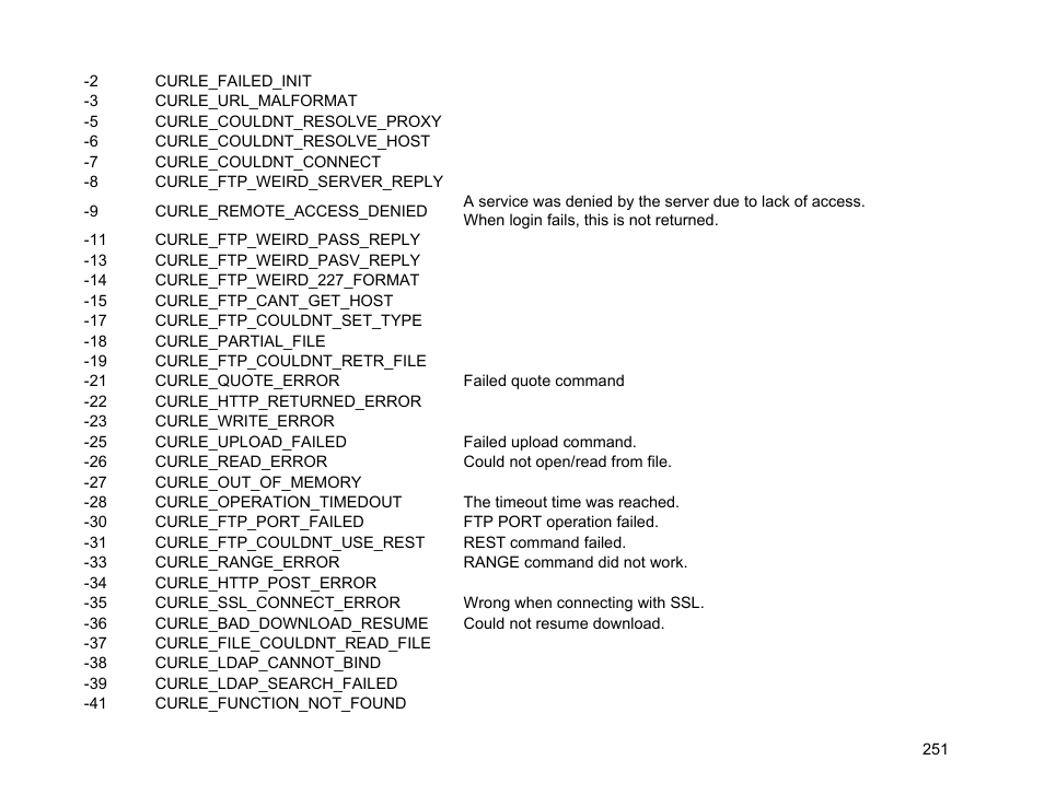 BrightSign Object Reference Manual (FW 5.1) User Manual | Page 259 / 341