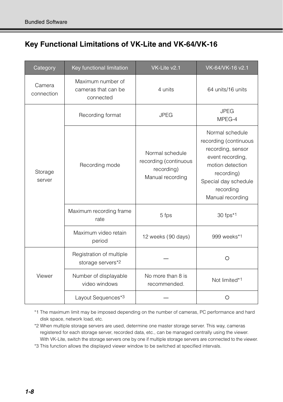 Canon VB-C500D User Manual | Page 24 / 80