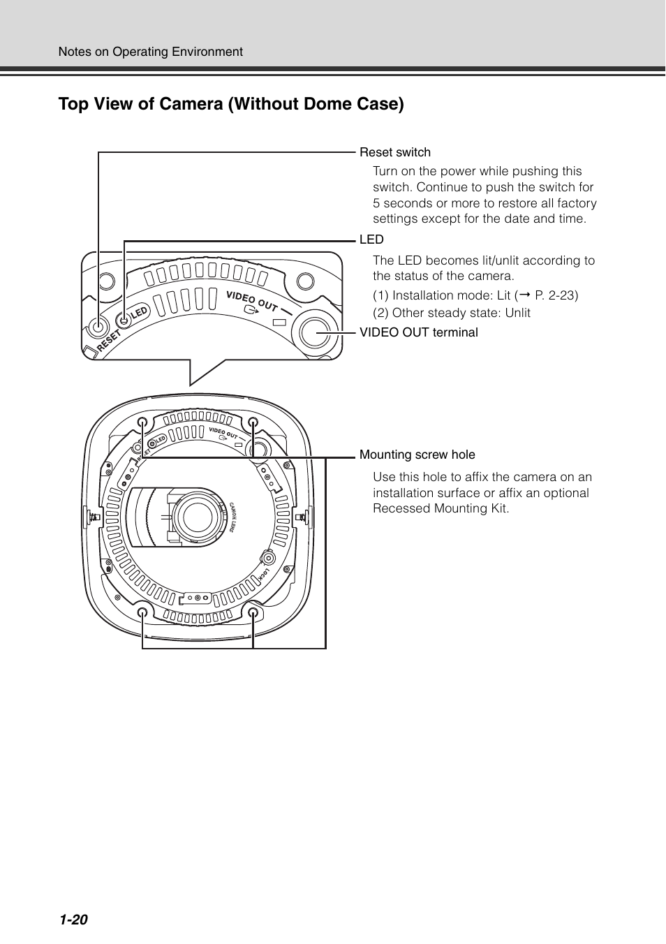 Top view of camera (without dome case) | Canon VB-C500D User Manual | Page 36 / 80