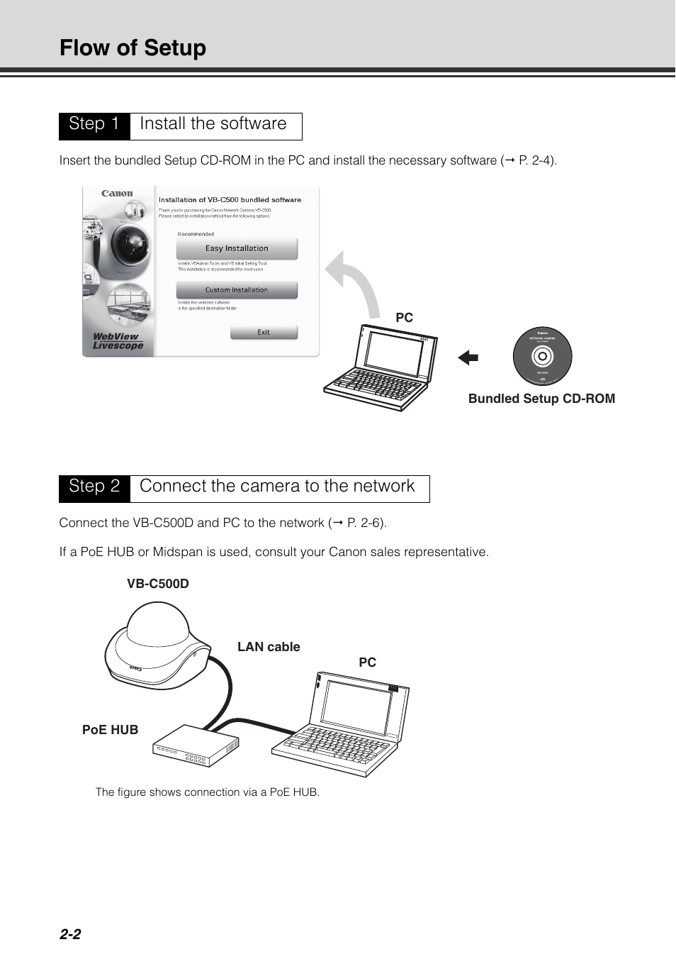Flow of setup, Flow of setup -2 | Canon VB-C500D User Manual | Page 44 / 80