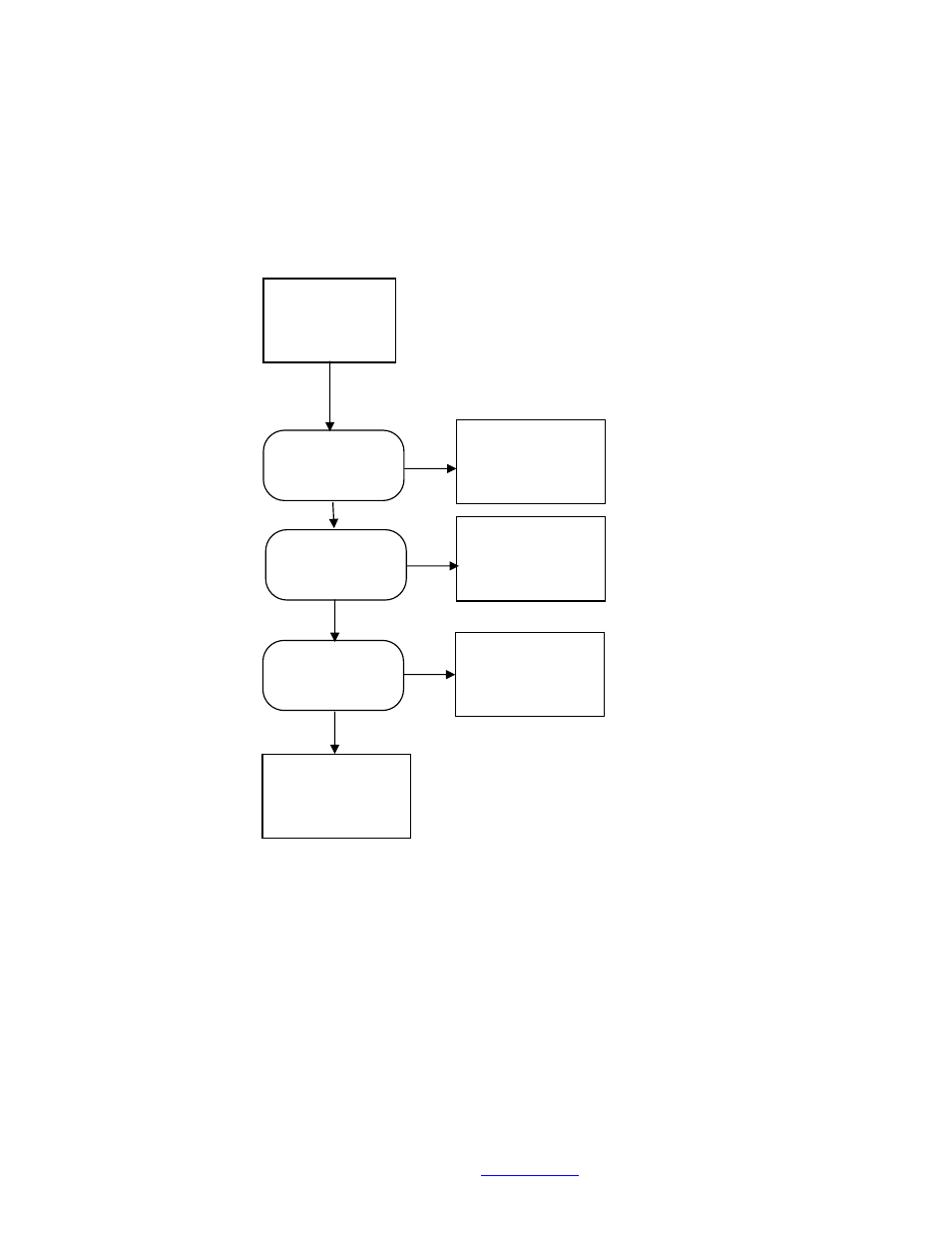 Appendix a, Flow chart: (for repair center use), 1) power start | Ower, Tart, Appendix a flow chart: (for repair center use), No leds on, Brightsign compact | BrightSign HD1010 Hardware User Manual | Page 16 / 19
