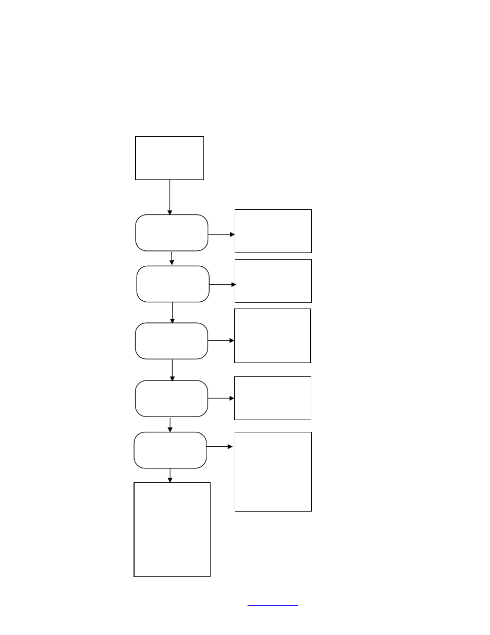 2) power led comes on, no serial port output, Ower, Comes on | No serial port output, Brightsign compact | BrightSign HD1010 Hardware User Manual | Page 17 / 19