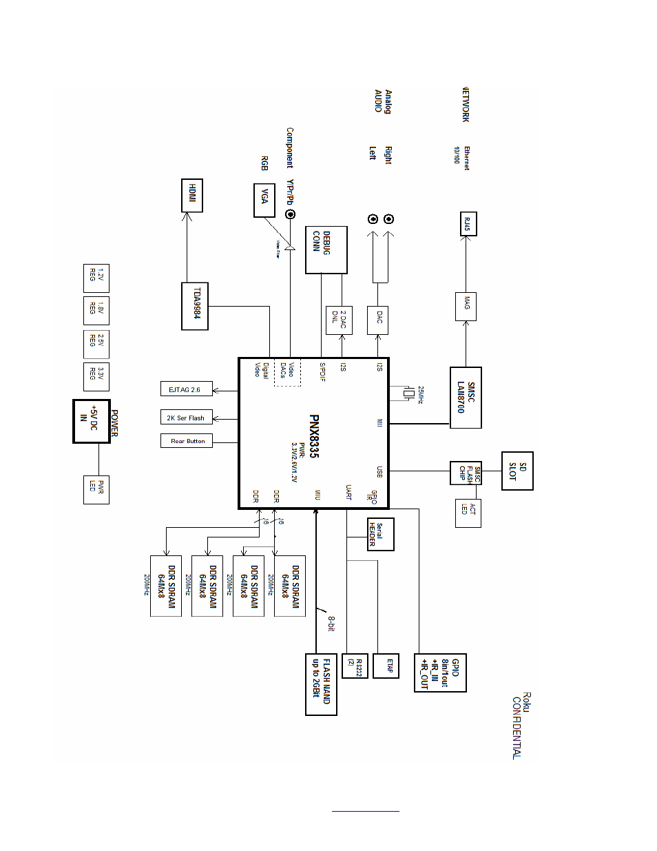 Brightsign compact | BrightSign HD1010 Hardware User Manual | Page 4 / 19