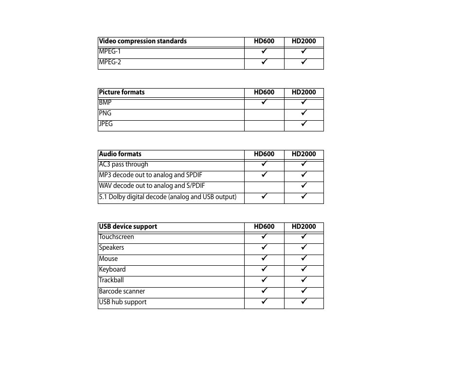BrightSign HD2000 User Guide User Manual | Page 106 / 112