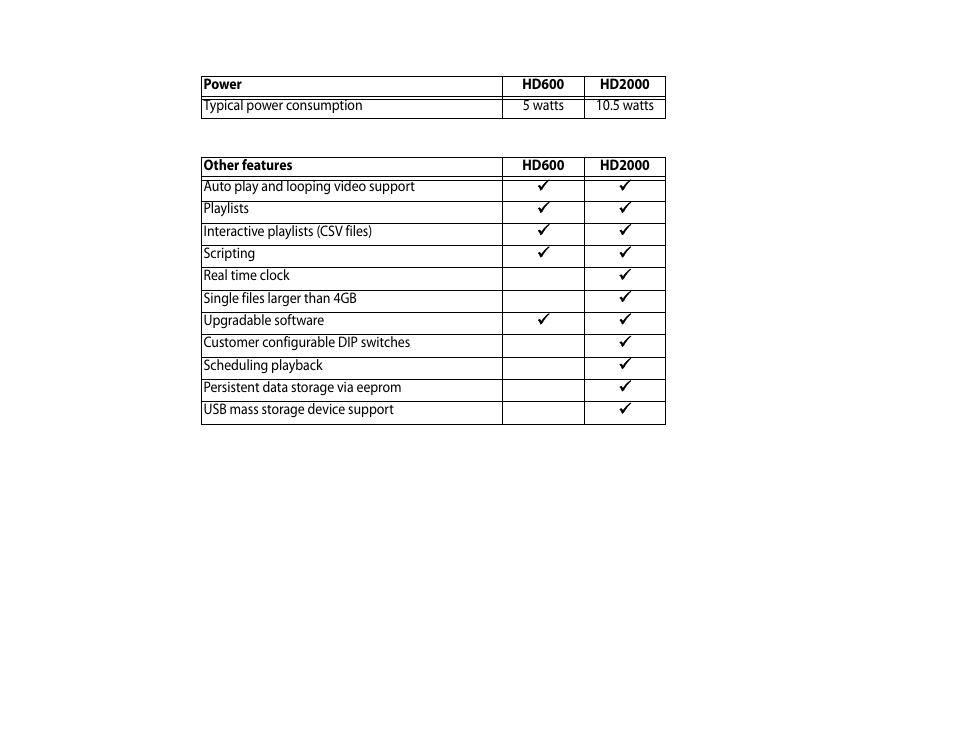 BrightSign HD2000 User Guide User Manual | Page 108 / 112