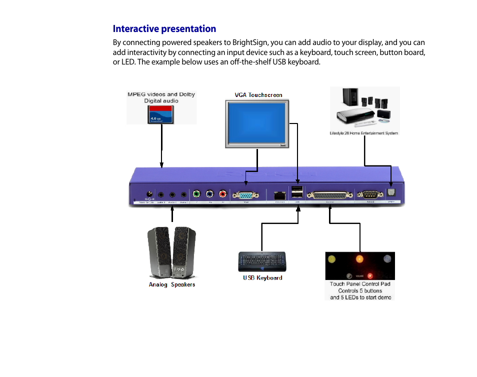 Interactive presentation | BrightSign HD2000 User Guide User Manual | Page 9 / 112