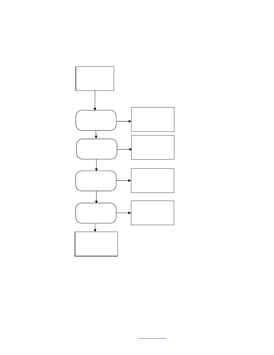 Flow chart: (for repair center use), 1) power start, Ower | Tart, No leds on, Brightsign hd600 | BrightSign HD600 Hardware Guide User Manual | Page 15 / 20