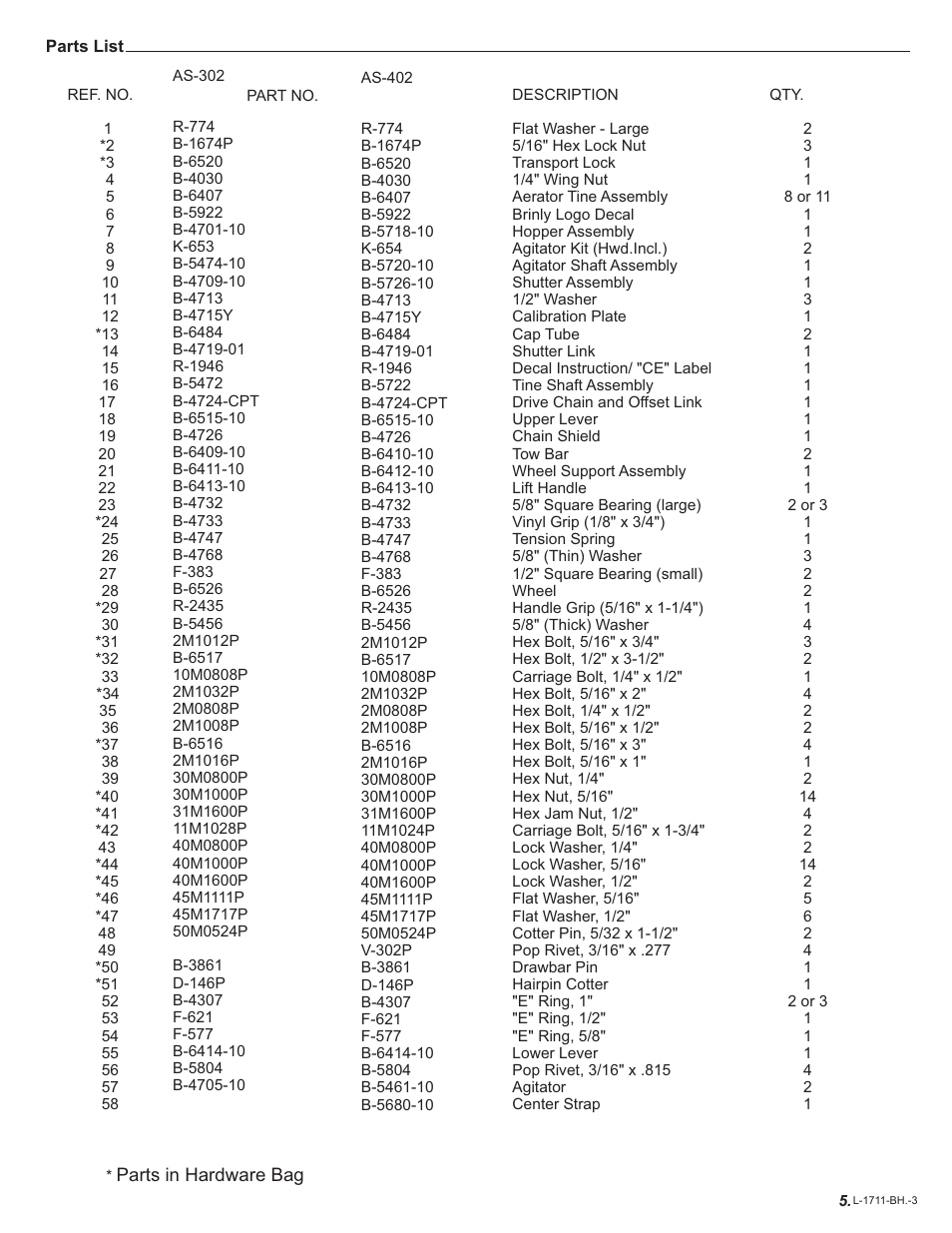 Parts list | Brinly AS-30 BH Aerator-Spreader User Manual | Page 5 / 11