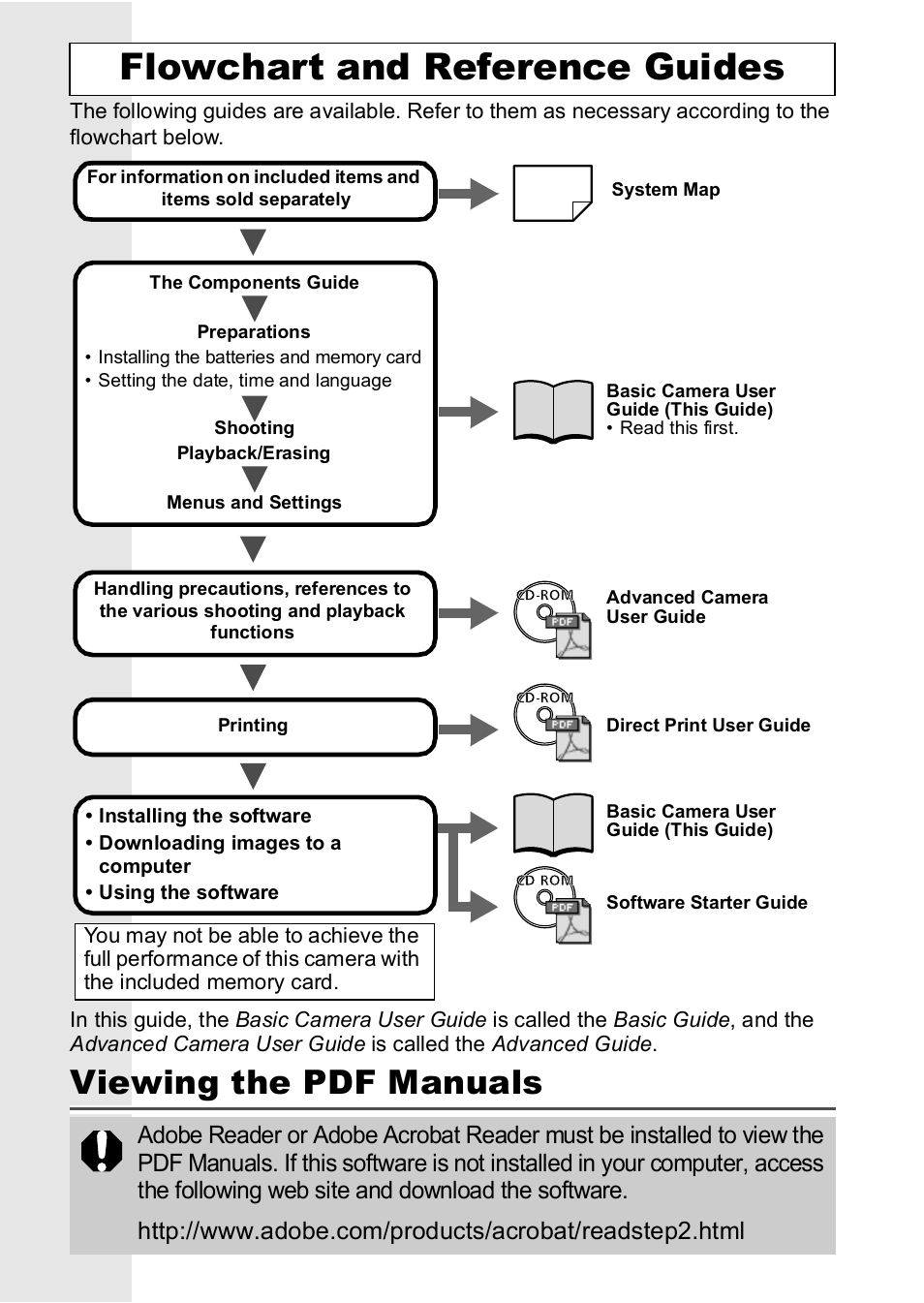 Flowchart and reference guides, Viewing the pdf manuals | Canon A460 User Manual | Page 2 / 36