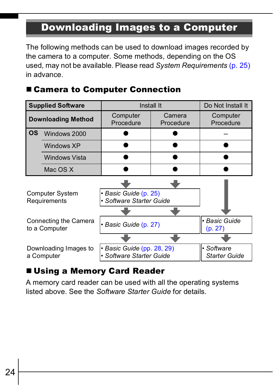 Downloading images to a computer | Canon A460 User Manual | Page 26 / 36