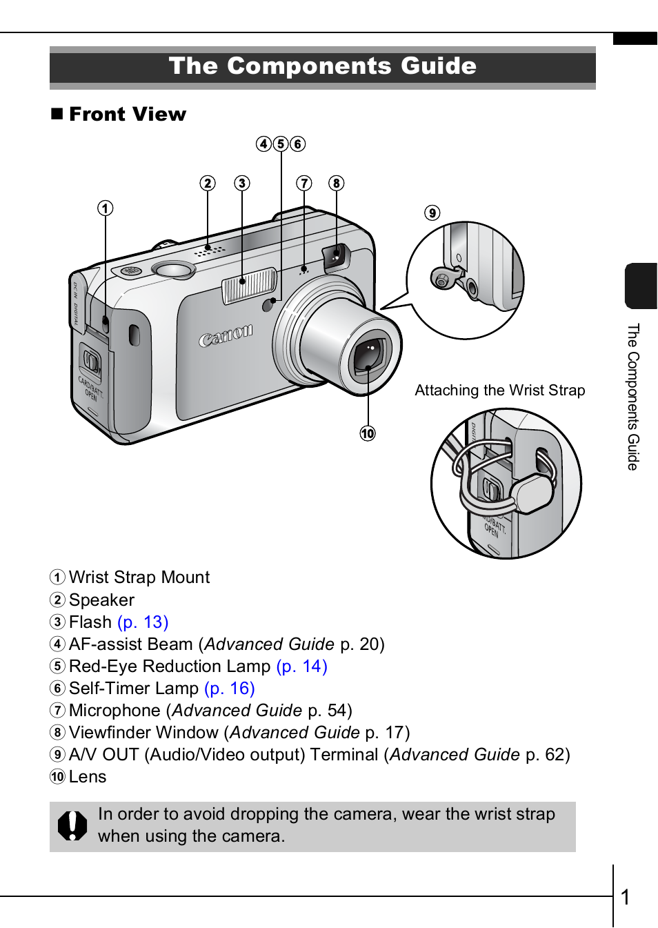 The components guide | Canon A460 User Manual | Page 3 / 36