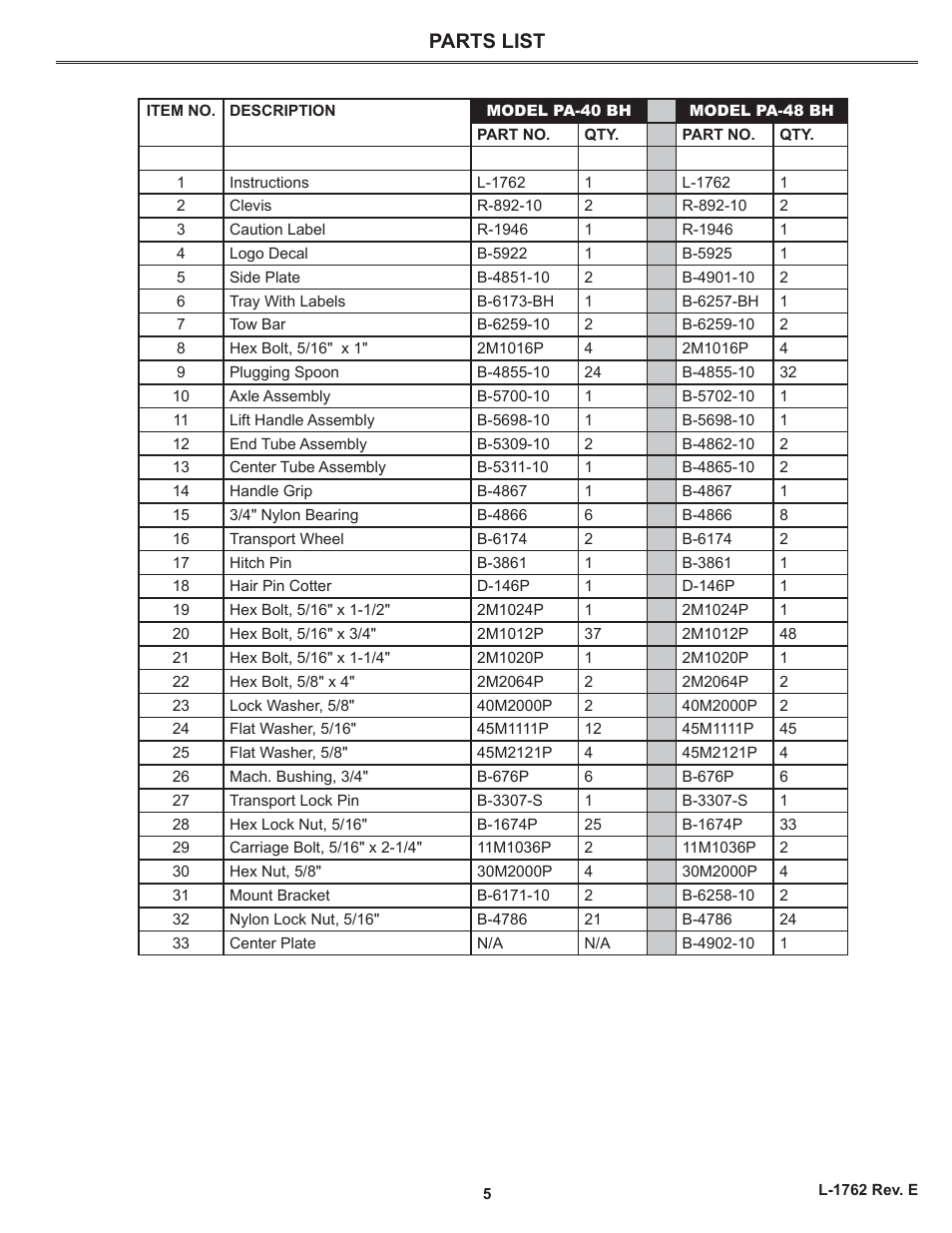 Parts list | Brinly PA-40 BH Plug Aerator User Manual | Page 5 / 12
