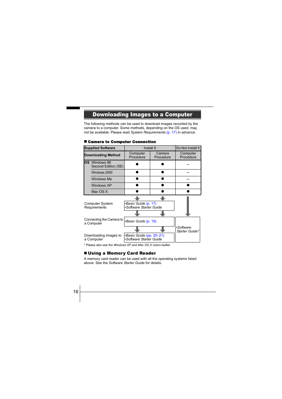 Downloading images to a computer | Canon IXUS 55 User Manual | Page 18 / 26