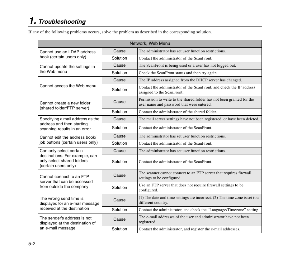 Troubleshooting, Troubleshooting -2 | Canon 300 User Manual | Page 92 / 100