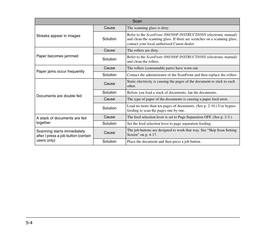 Canon 300 User Manual | Page 94 / 100