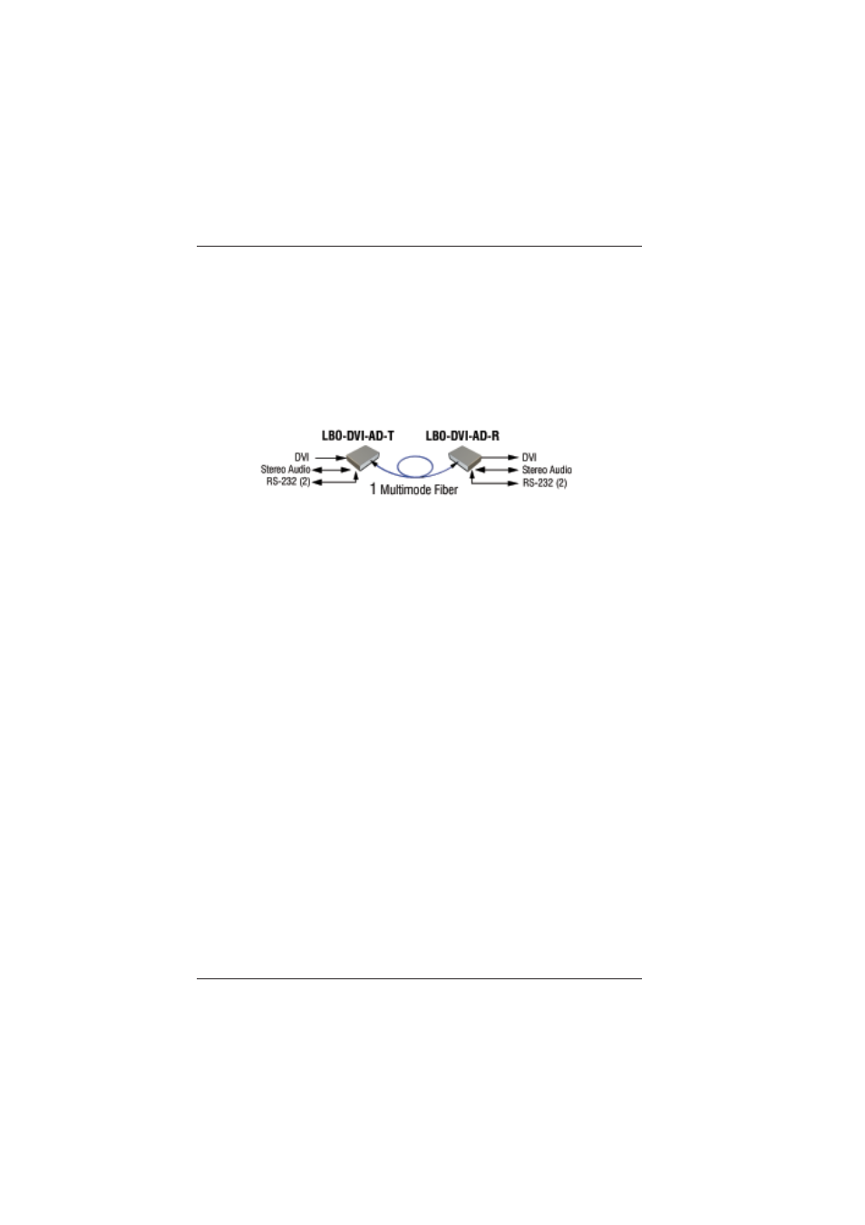 0 setup | Broadata Communications LBO-DVI-AD User Manual | Page 7 / 26