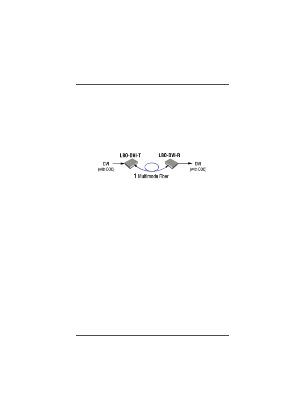 0 setup | Broadata Communications LBO-DVI Series User Manual | Page 6 / 16
