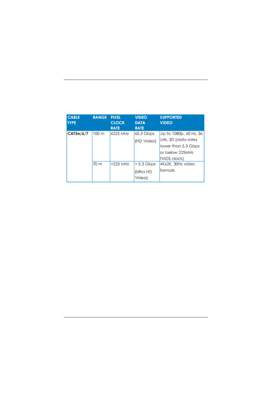 0 appendix a: cat-5e/6/7 cable specification | Broadata Communications LBC-HDBT-R-DG User Manual | Page 11 / 14