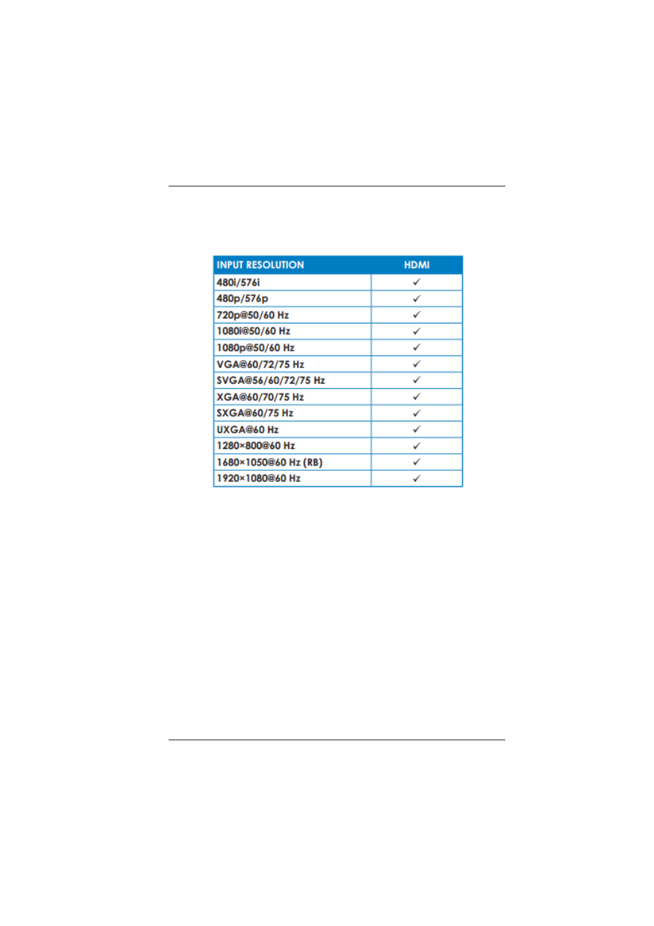 0 appendix a: supported input resolutions | Broadata Communications LBC-HDMI-R-SCL User Manual | Page 20 / 24