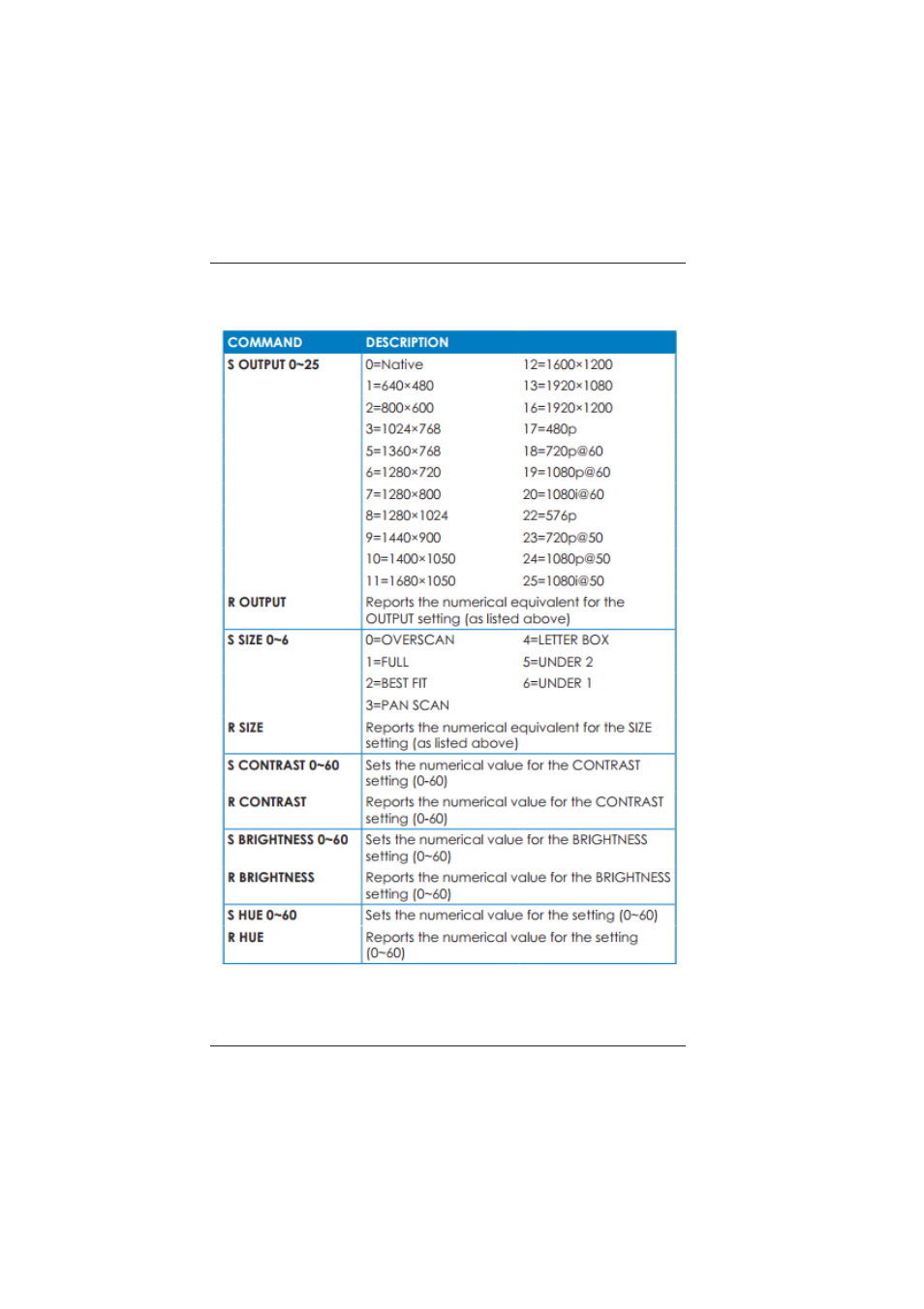 0 appendix b: rs-232 commands | Broadata Communications LBC-HDMI-R-SCL User Manual | Page 21 / 24