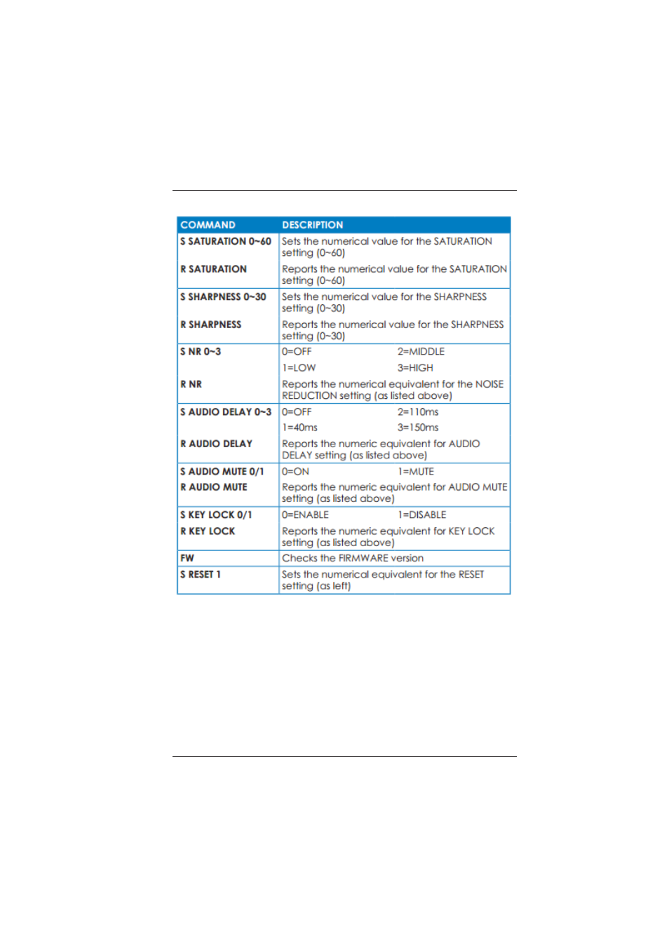 Broadata Communications LBC-HDMI-R-SCL User Manual | Page 22 / 24