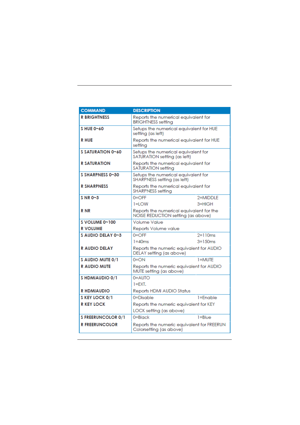 0 appendix a: rs-232 commands | Broadata Communications LBC-PSW84 User Manual | Page 24 / 28