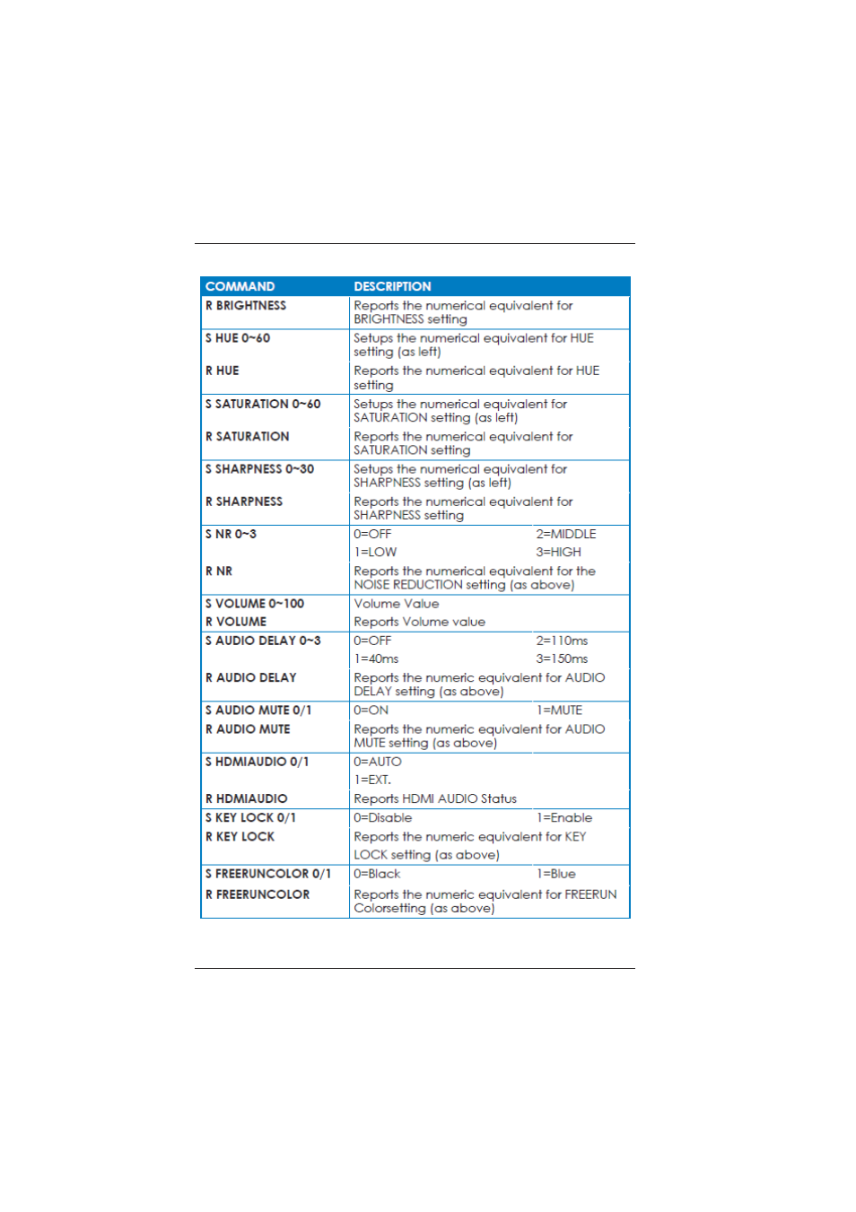 Broadata Communications LBC-PSW84 User Manual | Page 25 / 28