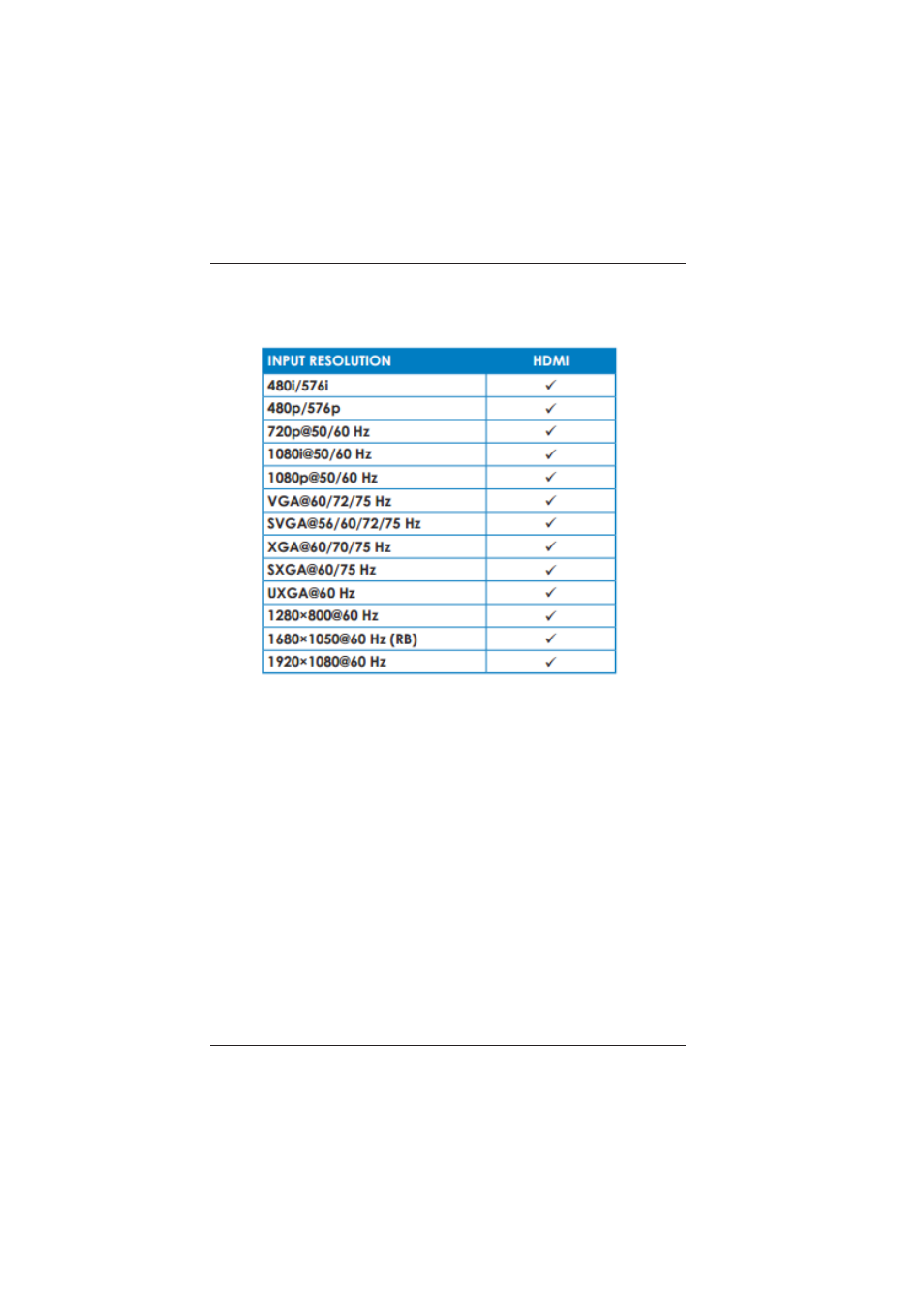 0 appendix b: supported input resolutions | Broadata Communications LBC-PSW84 User Manual | Page 27 / 28