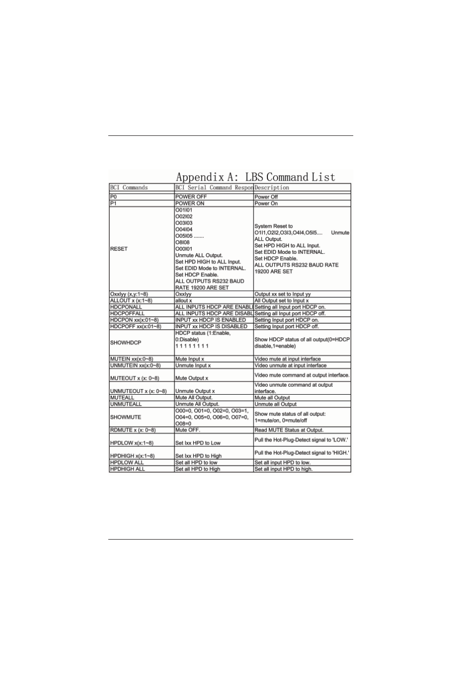 0 appendix a | Broadata Communications LBS-0808 User Manual | Page 17 / 22