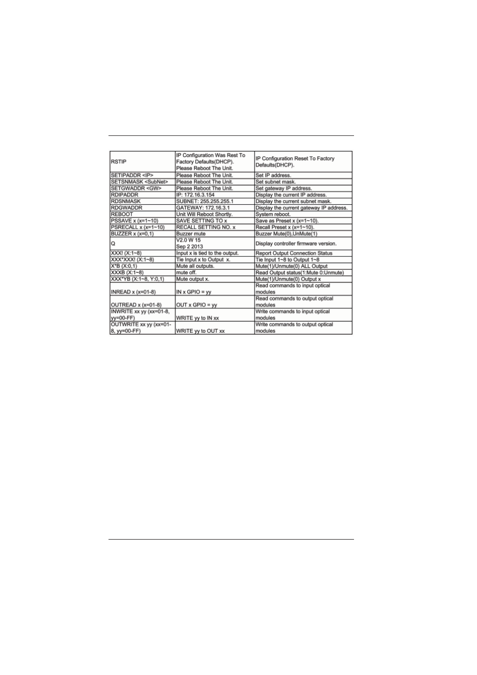 Broadata Communications LBS-0808 User Manual | Page 19 / 22