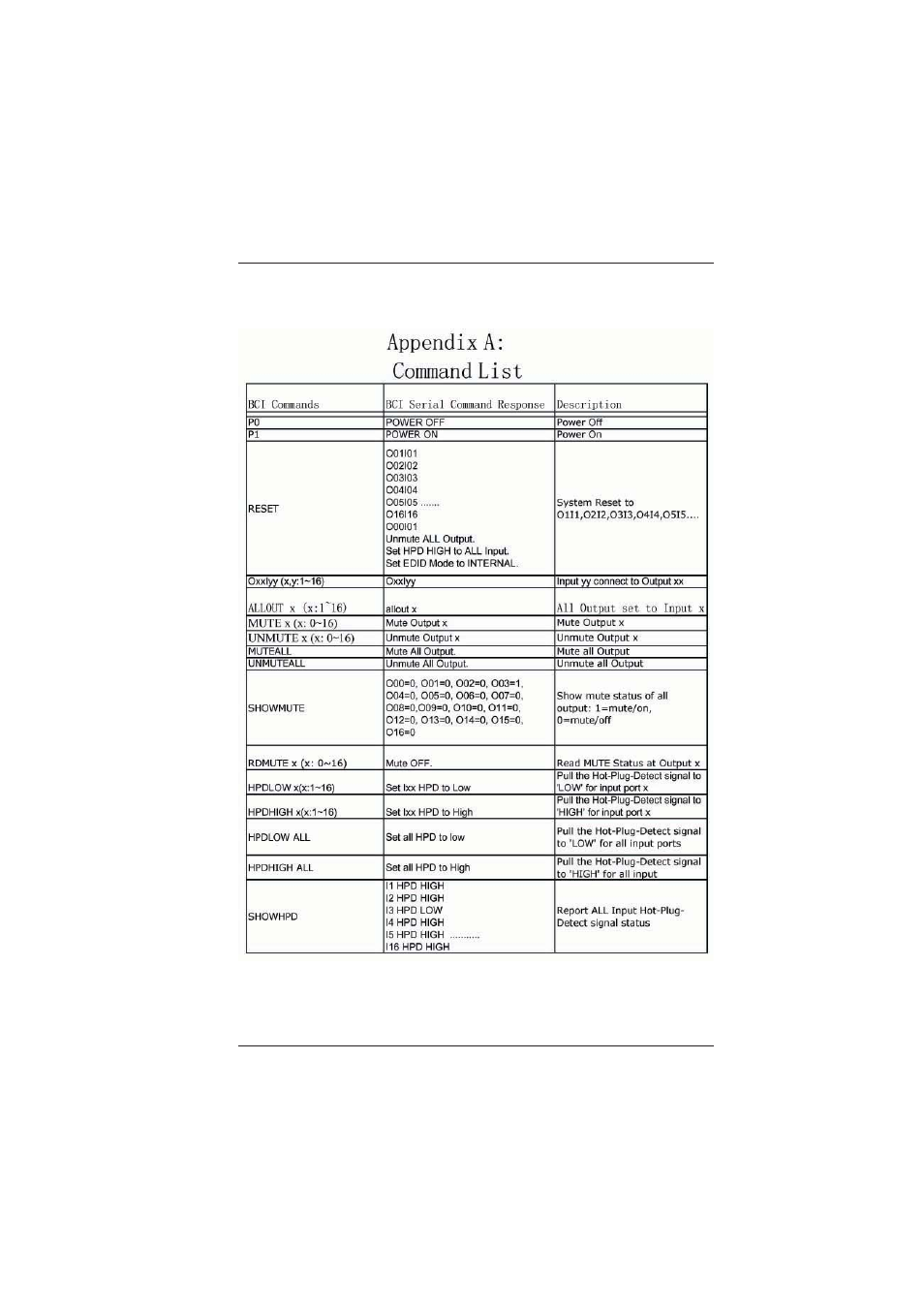 0 appendix a | Broadata Communications LBS-1616 User Manual | Page 18 / 22