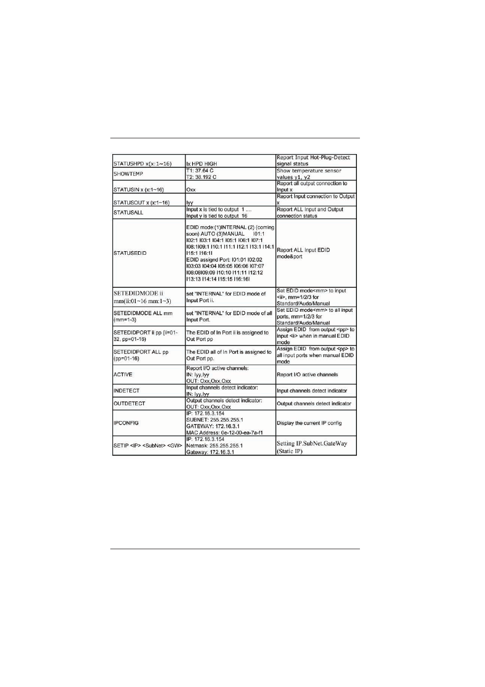 Broadata Communications LBS-1616 User Manual | Page 19 / 22