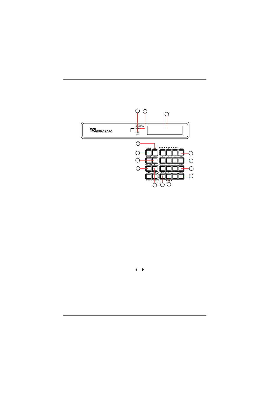 0 operation controls and functions, 1 front panel | Broadata Communications LBS-1616 User Manual | Page 5 / 22