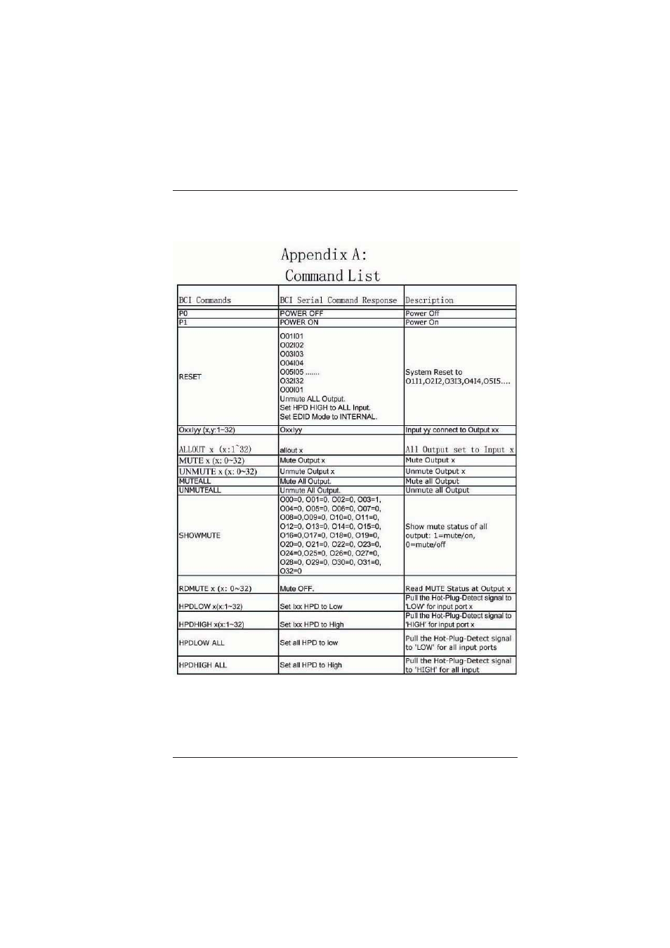 0 appendix a | Broadata Communications LBS-3232 User Manual | Page 18 / 22