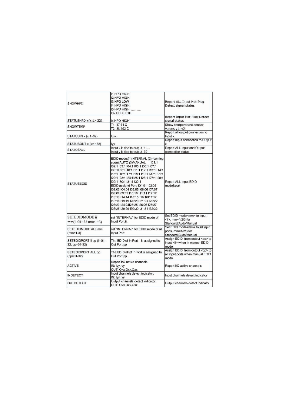 Broadata Communications LBS-3232 User Manual | Page 19 / 22