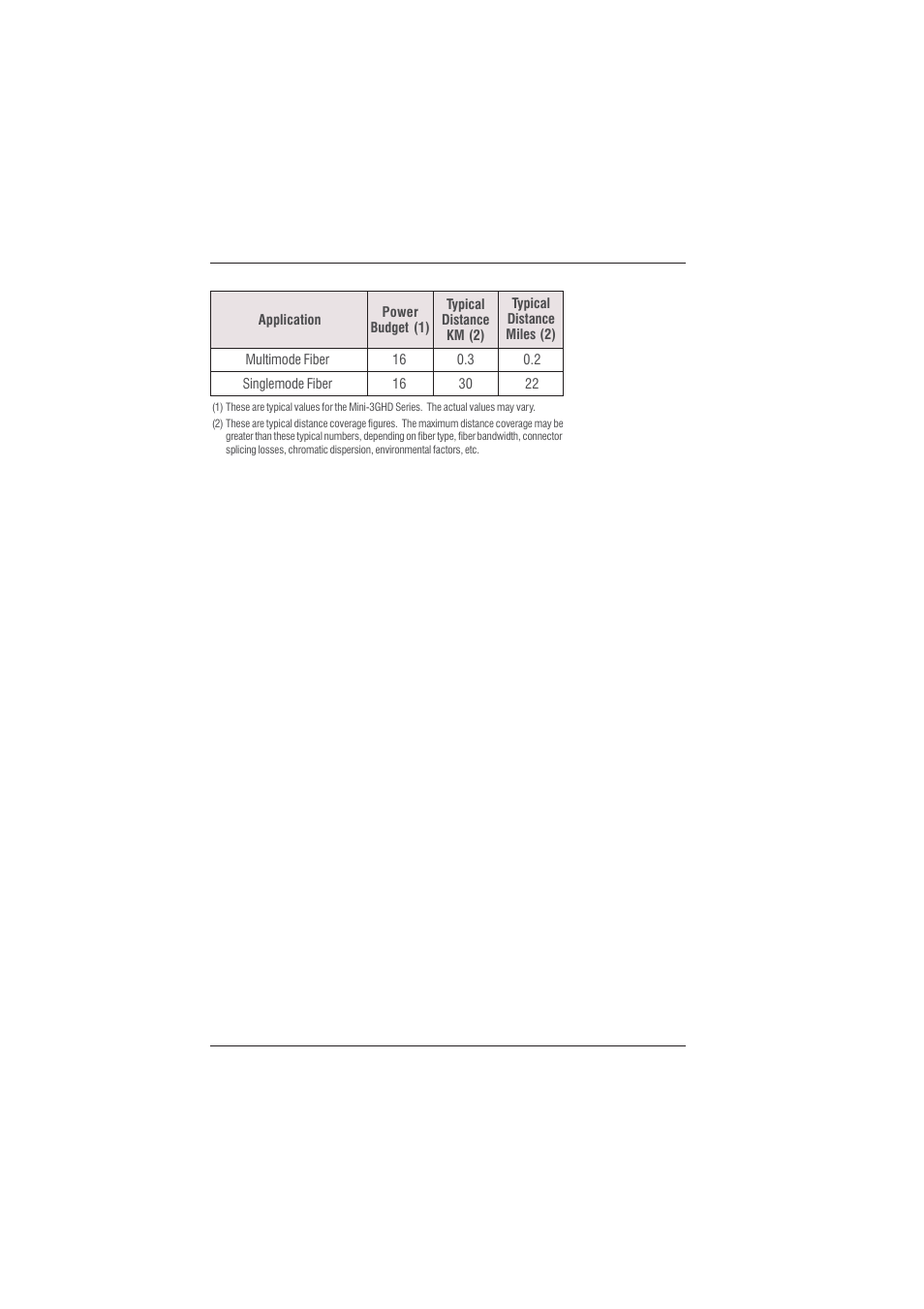 Broadata Communications Mini-3GHD User Manual | Page 13 / 18