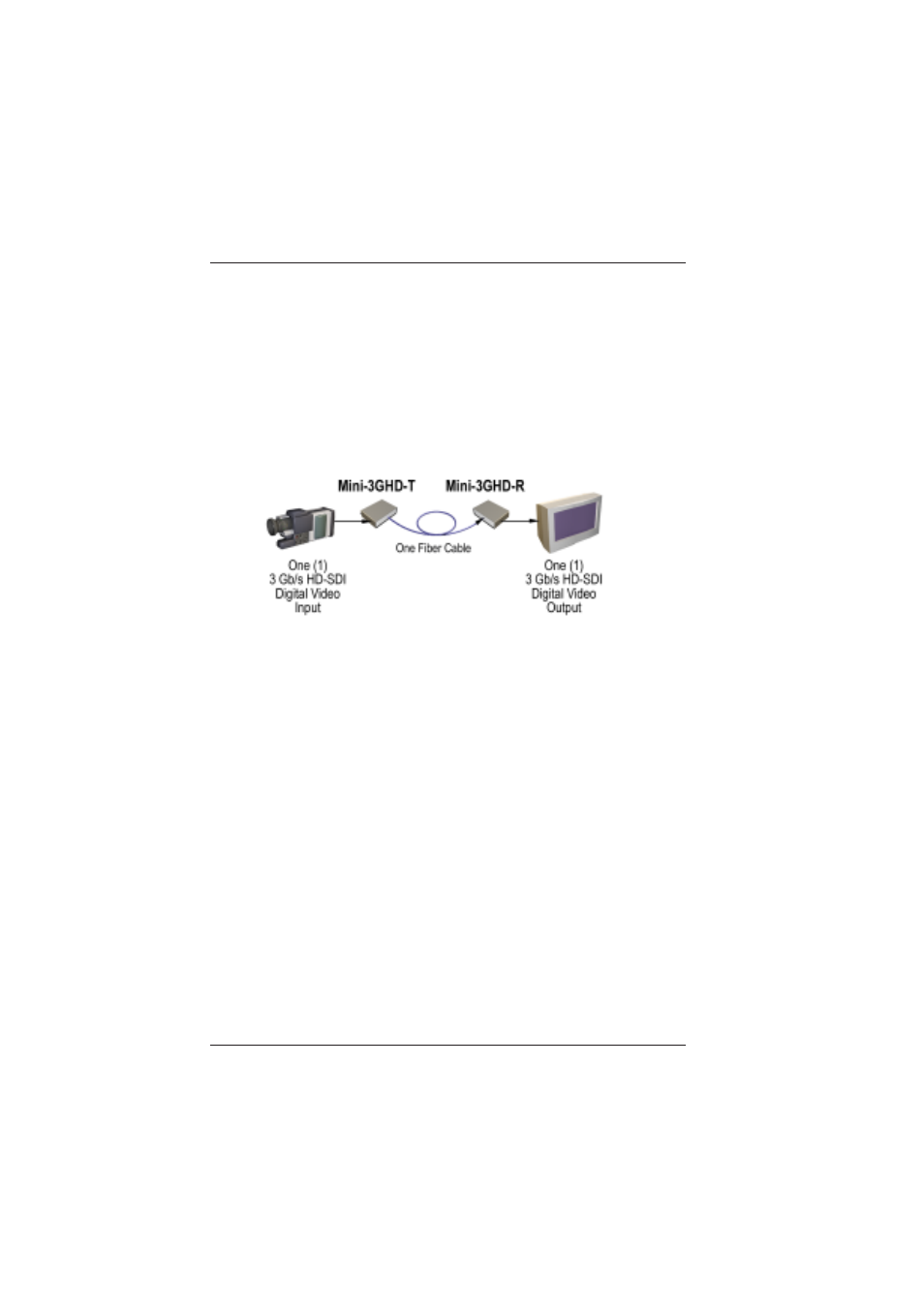 0 setup | Broadata Communications Mini-3GHD User Manual | Page 5 / 18