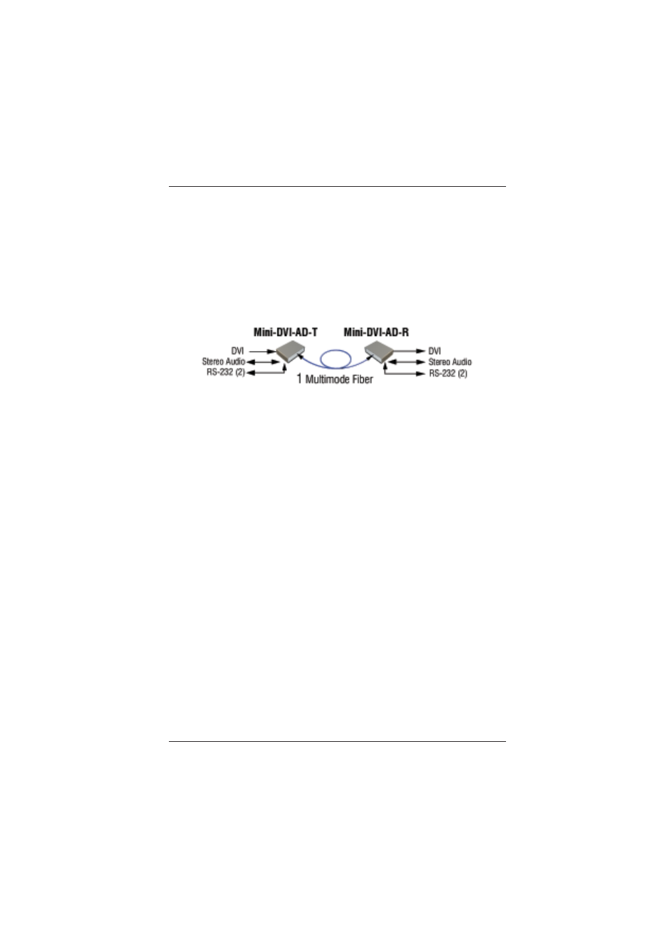 0 setup | Broadata Communications Mini-DVI-AD Series User Manual | Page 6 / 22