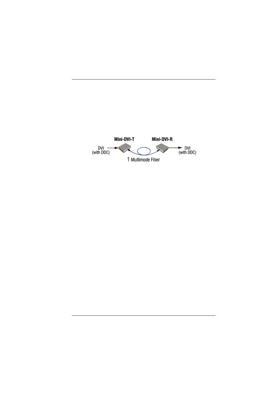 0 setup | Broadata Communications Mini-DVI Series User Manual | Page 6 / 16