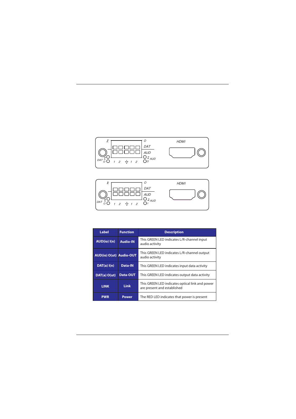 0 operation | Broadata Communications Mini-HDMI-AD Series User Manual | Page 14 / 22