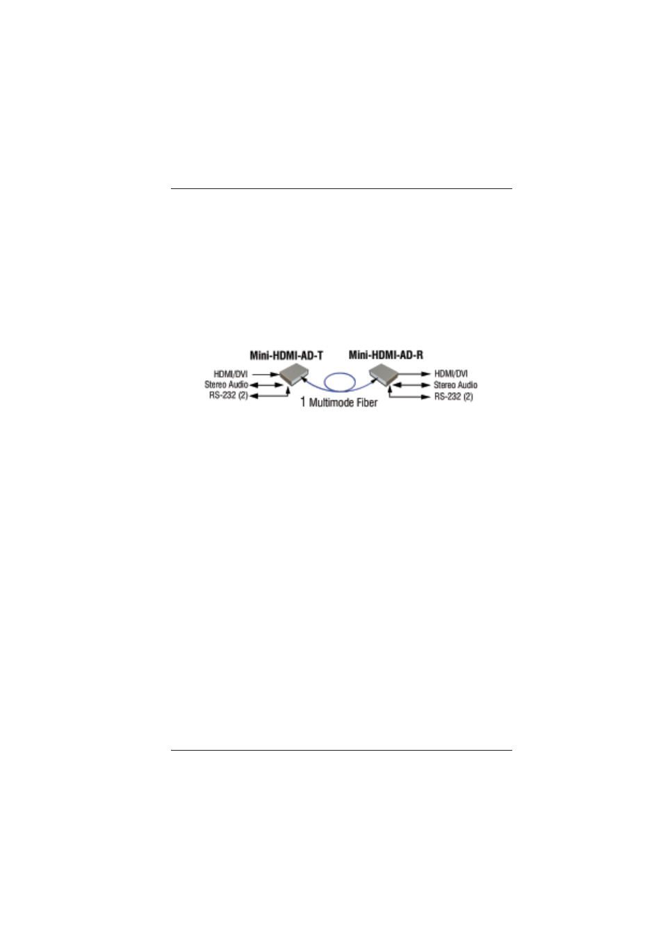 0 setup | Broadata Communications Mini-HDMI-AD Series User Manual | Page 6 / 22