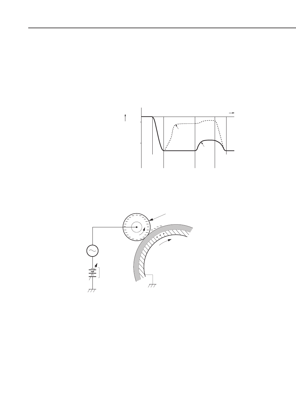 Figure 3-19 surface potential, Figure 3-20 primary charging | Canon FAX-L1000 User Manual | Page 195 / 610