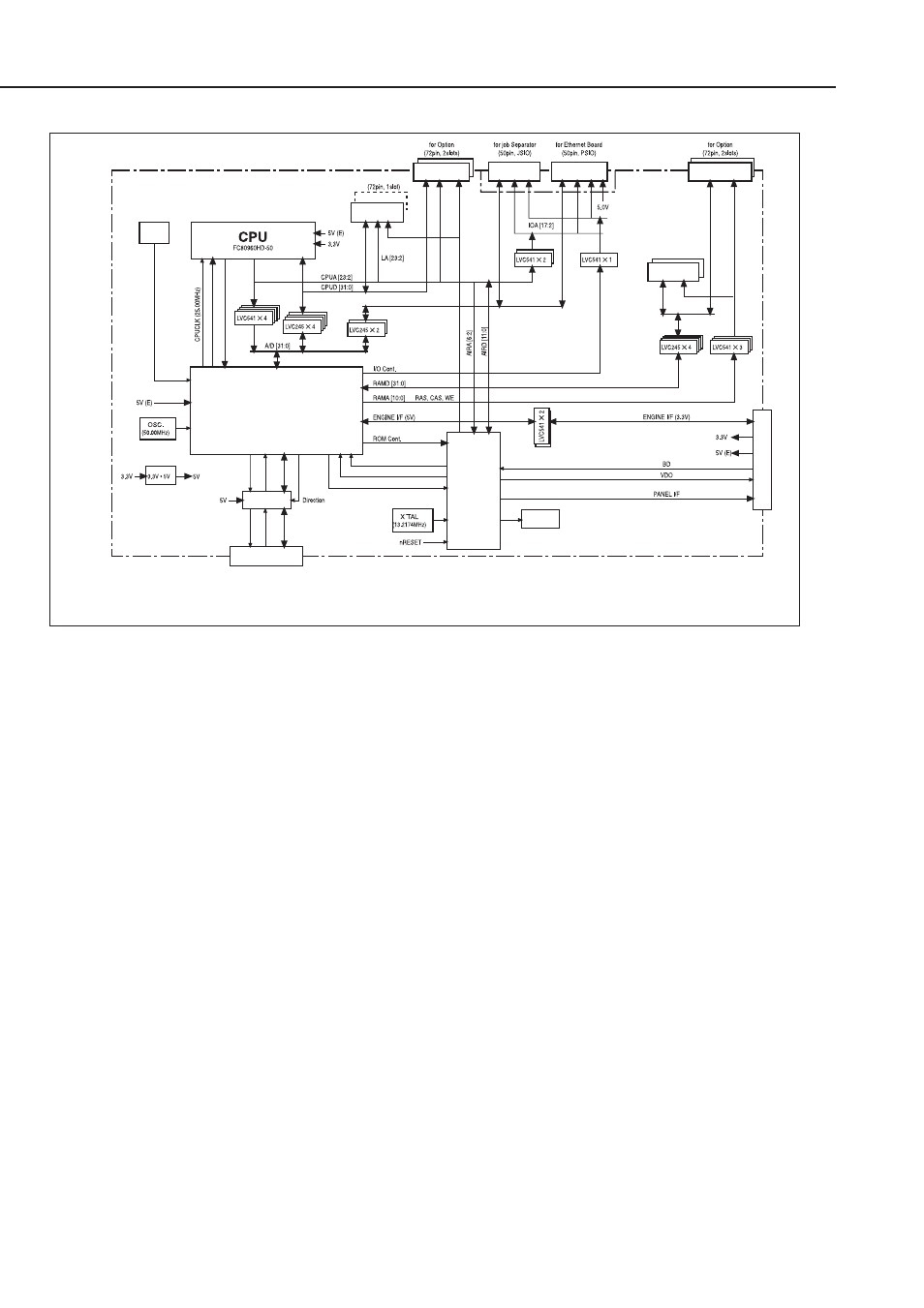 Figure 5-94 block diagram, Asic | Canon FAX-L1000 User Manual | Page 592 / 610