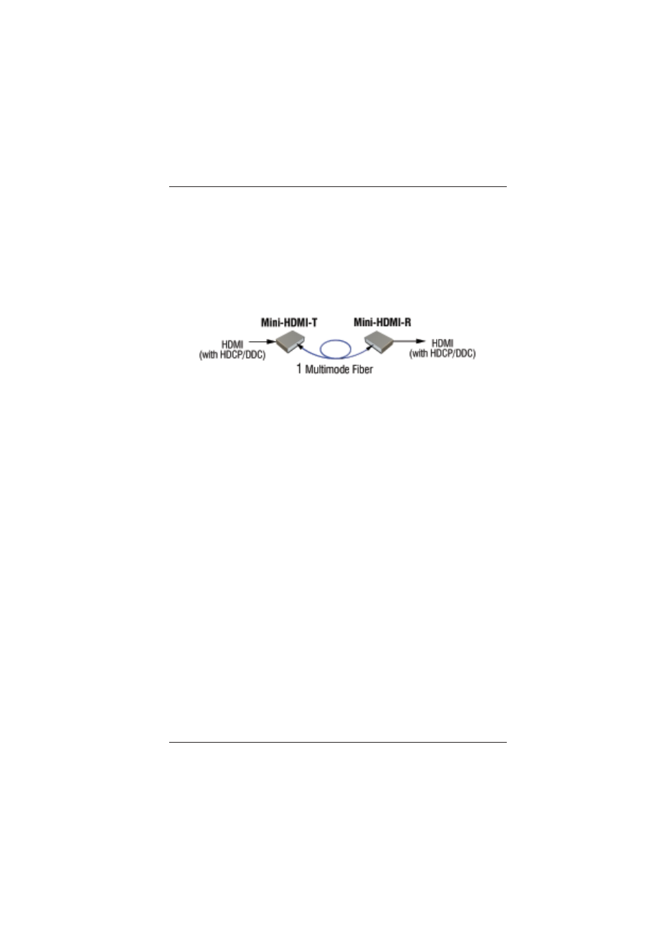 0 setup | Broadata Communications Mini-HDMI Series User Manual | Page 6 / 16